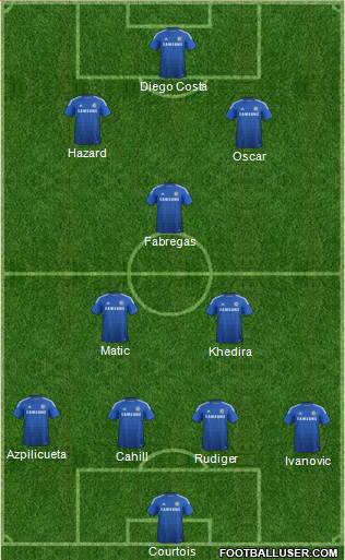Chelsea Formation 2014