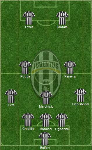 Juventus Formation 2014