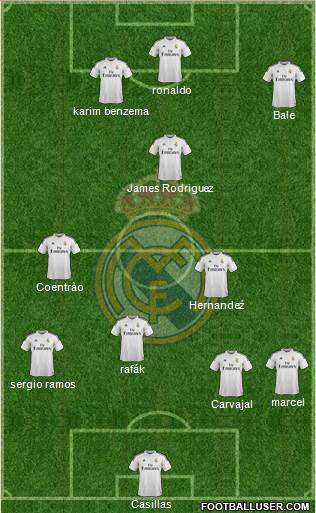 Real Madrid C.F. Formation 2014