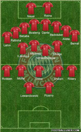 FC Bayern München Formation 2014
