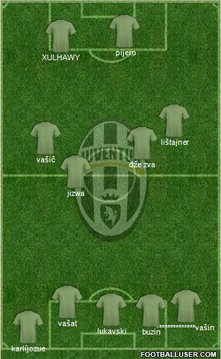 Juventus Formation 2014