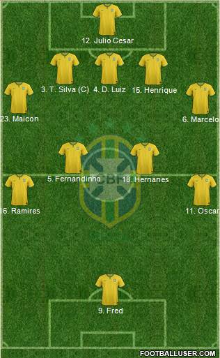 Brazil Formation 2014