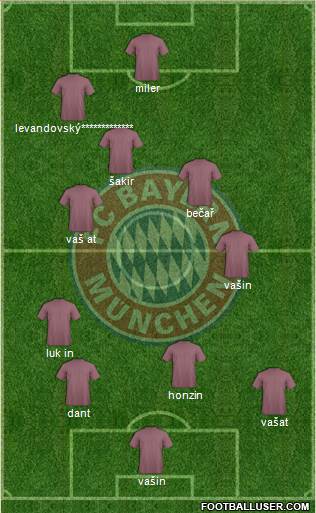 FC Bayern München Formation 2014