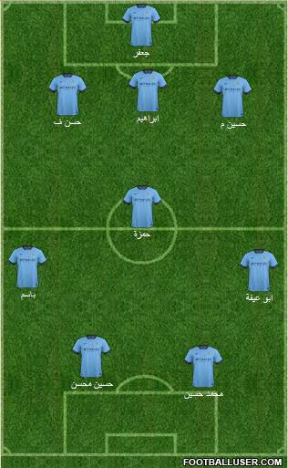 Manchester City Formation 2014