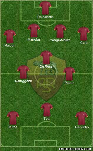 AS Roma Formation 2014