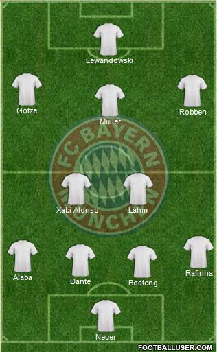 FC Bayern München Formation 2014