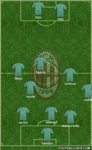 A.C. Milan Formation 2014