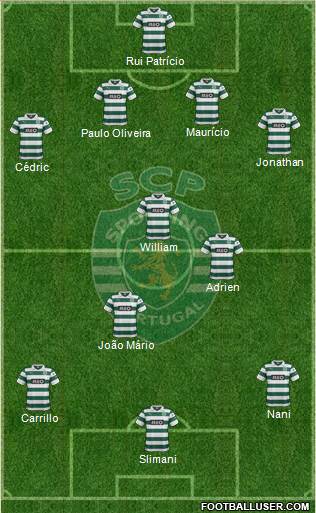 Sporting Clube de Portugal - SAD Formation 2014