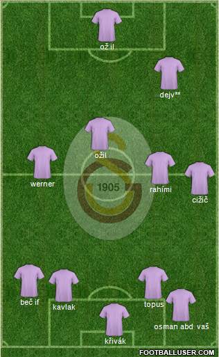 Galatasaray SK Formation 2014