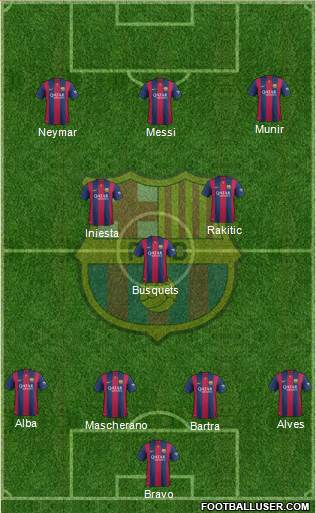 F.C. Barcelona Formation 2014