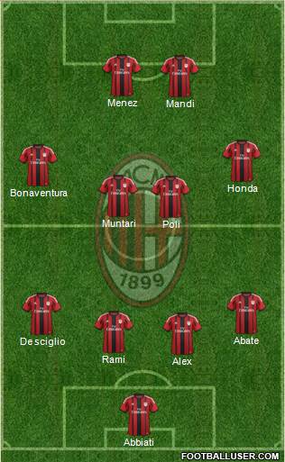 A.C. Milan Formation 2014