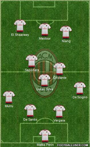 A.C. Milan Formation 2014