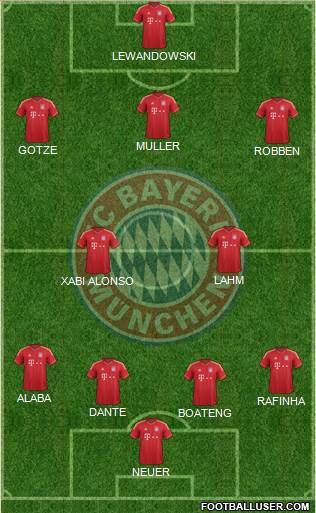 FC Bayern München Formation 2014