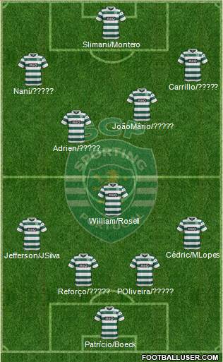 Sporting Clube de Portugal - SAD Formation 2014