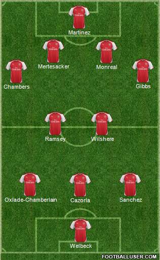 Arsenal Formation 2014