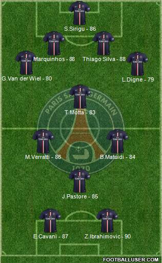 Paris Saint-Germain Formation 2014