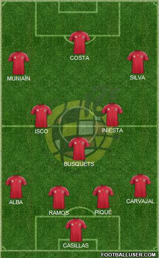 Spain Formation 2014