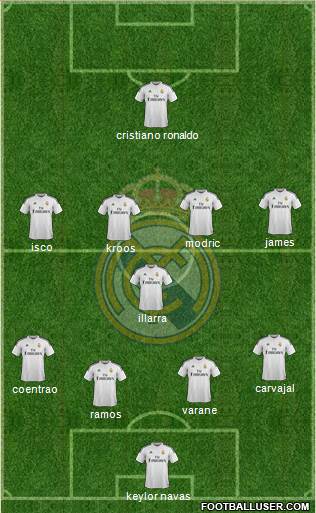 Real Madrid C.F. Formation 2014