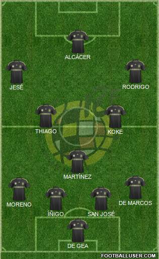 Spain Formation 2014