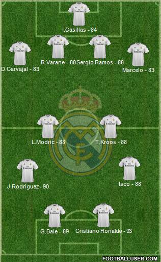 Real Madrid C.F. Formation 2014