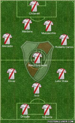 River Plate Formation 2014