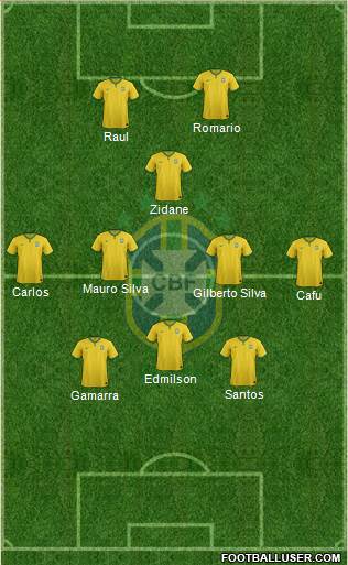 Brazil Formation 2014