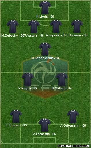 France Formation 2014