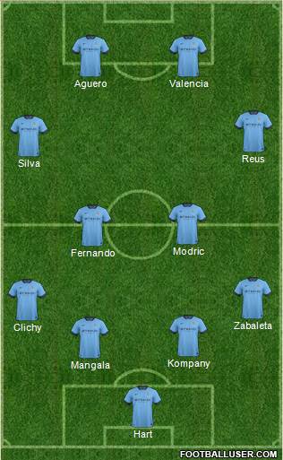 Manchester City Formation 2014