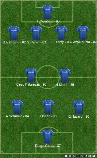 Chelsea Formation 2014