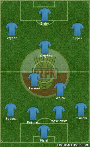 Poland Formation 2014