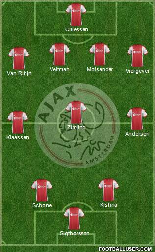 AFC Ajax Formation 2014