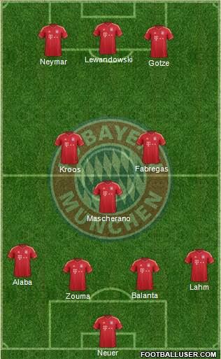 FC Bayern München Formation 2014
