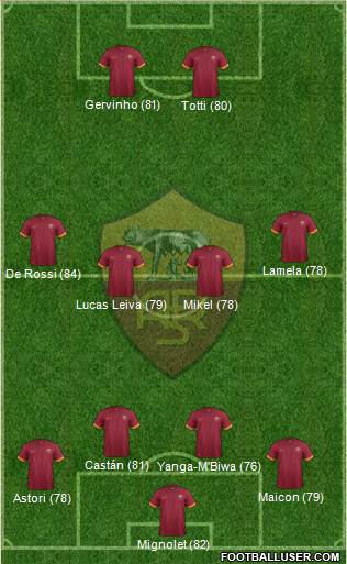 AS Roma Formation 2014