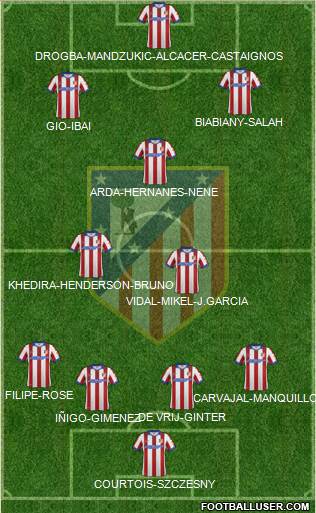 C. Atlético Madrid S.A.D. Formation 2014