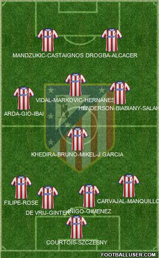 C. Atlético Madrid S.A.D. Formation 2014