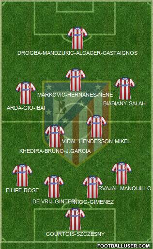 C. Atlético Madrid S.A.D. Formation 2014