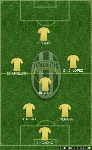 Juventus Formation 2014