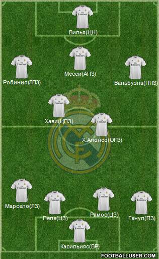 Real Madrid C.F. Formation 2014