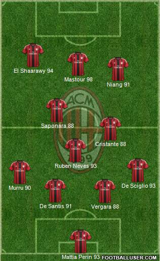 A.C. Milan Formation 2014