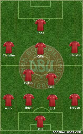 Denmark Formation 2014