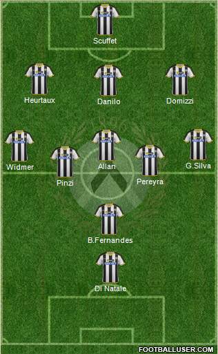 Udinese Formation 2014