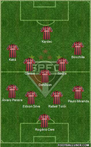 São Paulo FC Formation 2014