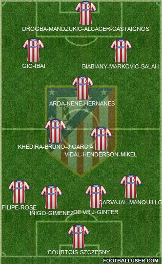 C. Atlético Madrid S.A.D. Formation 2014