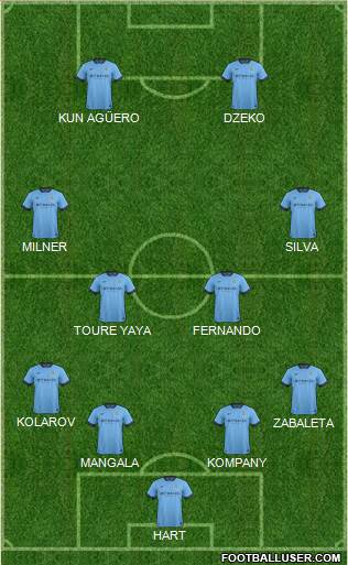 Manchester City Formation 2014