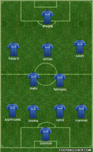 Chelsea Formation 2014