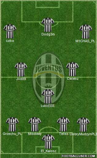 Juventus Formation 2014