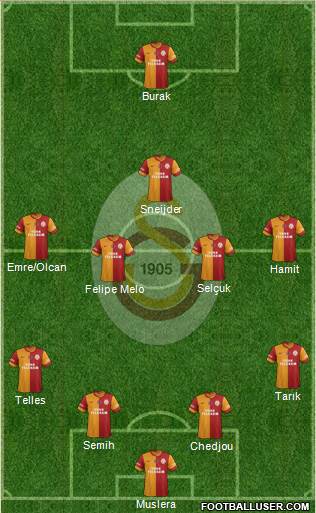 Galatasaray SK Formation 2014