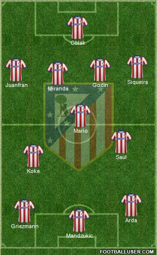 C. Atlético Madrid S.A.D. Formation 2014