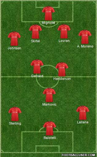 Liverpool Formation 2014