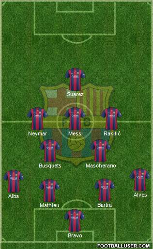 F.C. Barcelona Formation 2014